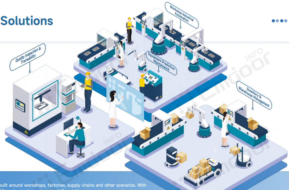  Les solutions de fabrication intelligente d'Emdoor are designed for workshop, factory, and supply chain scenarios