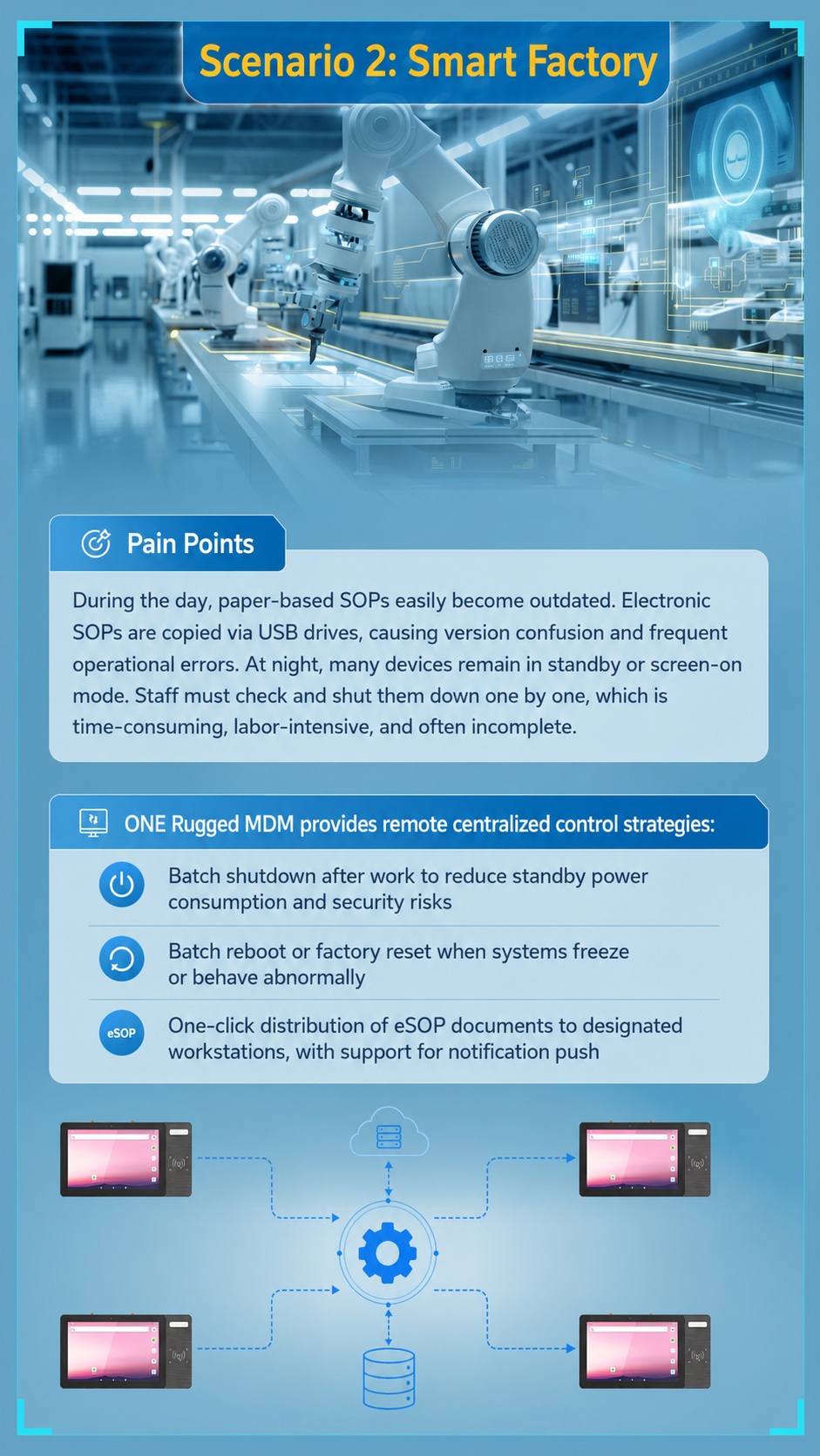 Emdoor MDM robuste management pain points and device fleet operation challenges Emdoor MDM robuste management pain points and device fleet operation challenges