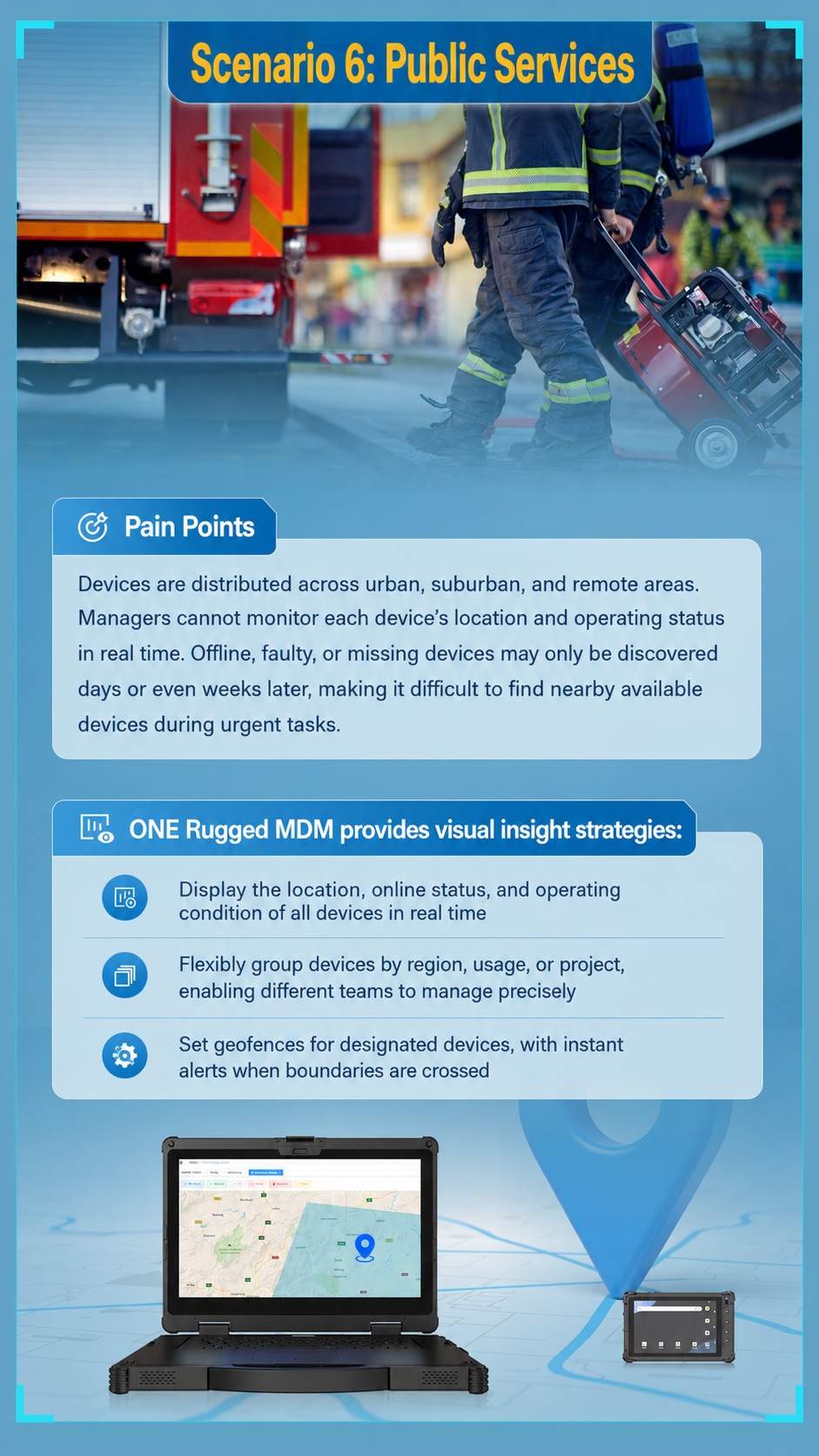 Emdoor MDM robuste battery protection for fleet management and rugged vehicle tablets Emdoor MDM robuste battery protection for fleet management and rugged vehicle tablets